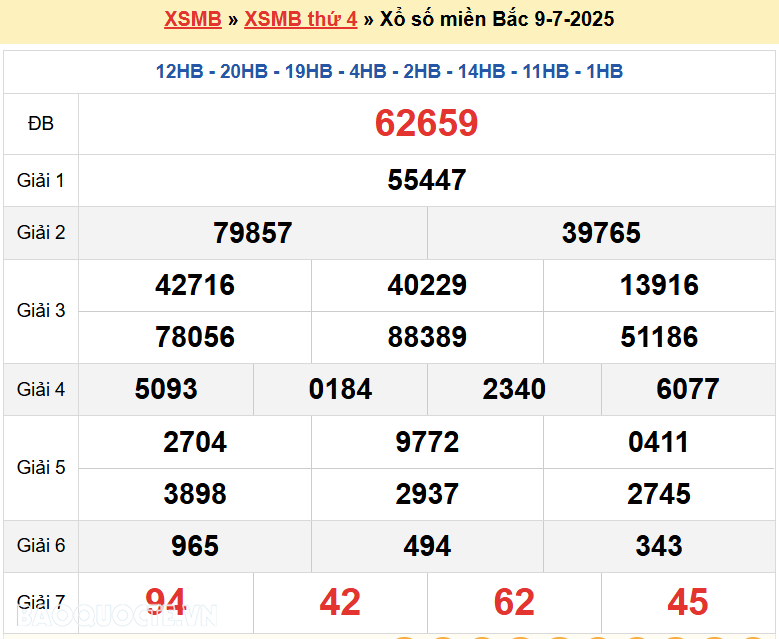 Trực tiếp, dự đoán XSMB 11/7/2025 kết quả xổ số miền Bắc thứ 6 ngày 11/7/2025
