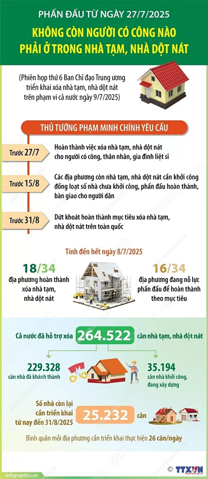 người có công
