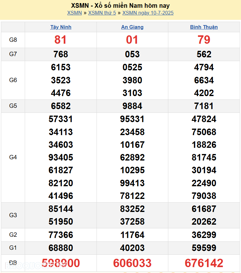 Kết quả xổ số hôm nay ngày 11 tháng 7 năm 2025: XSBD, XSTV và XSVL ngày 11 7-2025
