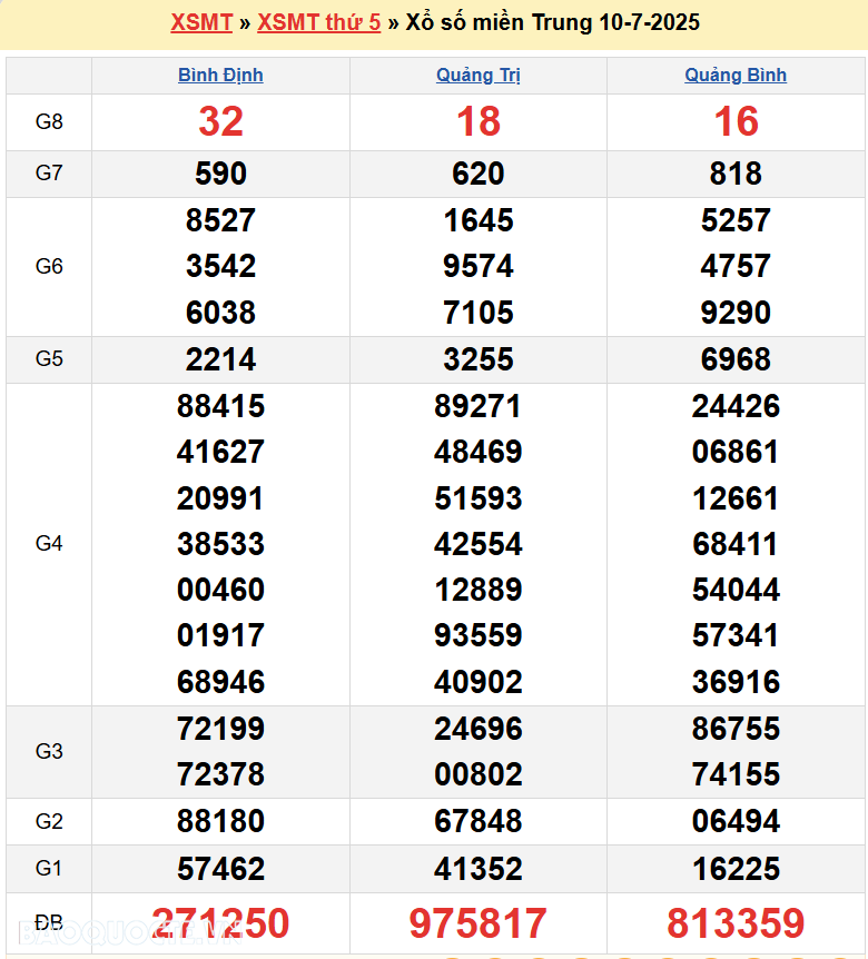 Trực tiếp XSMT 11/7/2025 kết quả xổ số miền Trung ngày 11 tháng 7 năm 2025