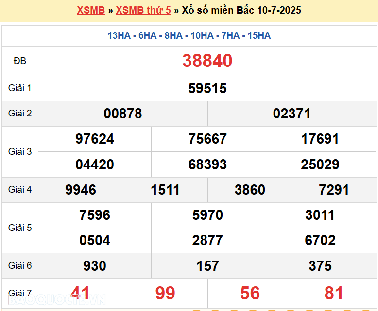 Trực tiếp, dự đoán XSMB 11/7/2025 kết quả xổ số miền Bắc thứ 6 ngày 11/7/2025