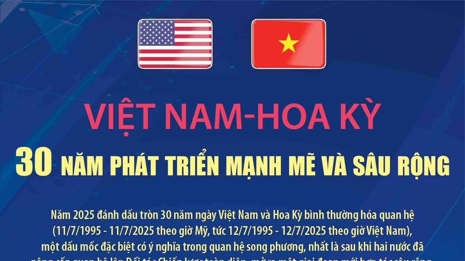 Việt Nam-Hoa Kỳ: 30 năm phát triển mạnh mẽ và sâu rộng