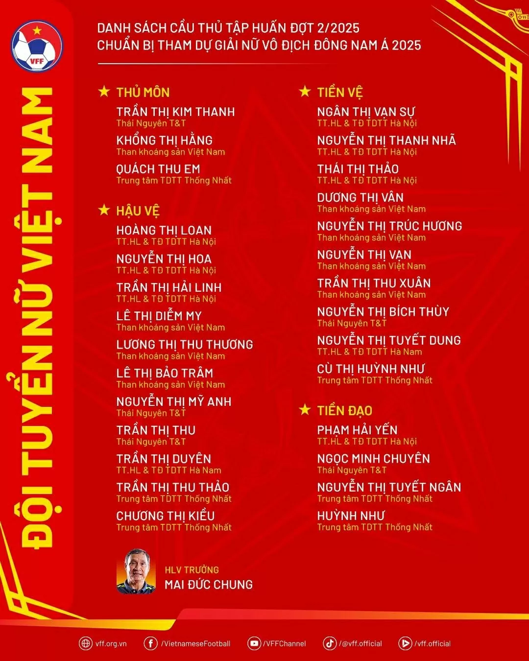 Tuyển nữ Việt Nam chốt danh sách, chờ đấu Thái Lan, Indonesia
