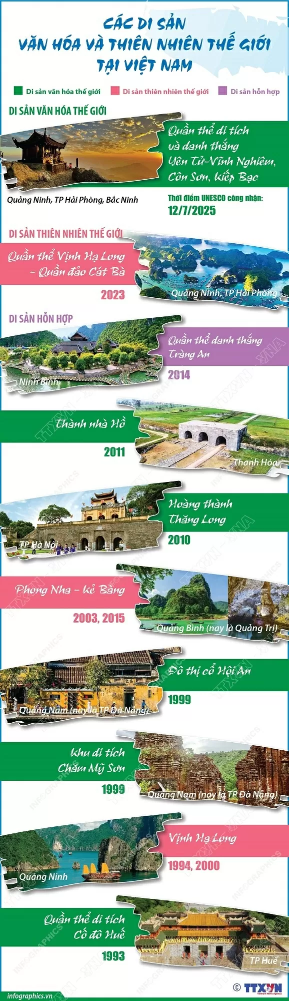 Các Di sản văn hóa và thiên nhiên thế giới tại Việt Nam Các Di sản văn hóa và thiên nhiên thế giới tại Việt Nam