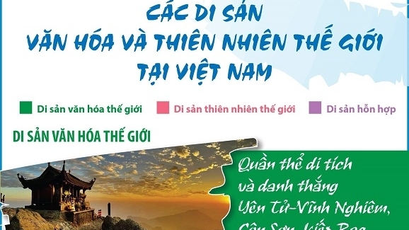 Các Di sản văn hóa và thiên nhiên thế giới tại Việt Nam