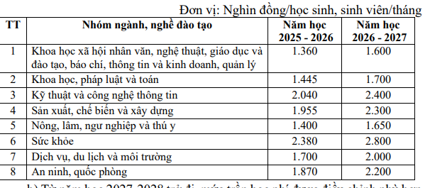Học phí đại học Học phí đại học