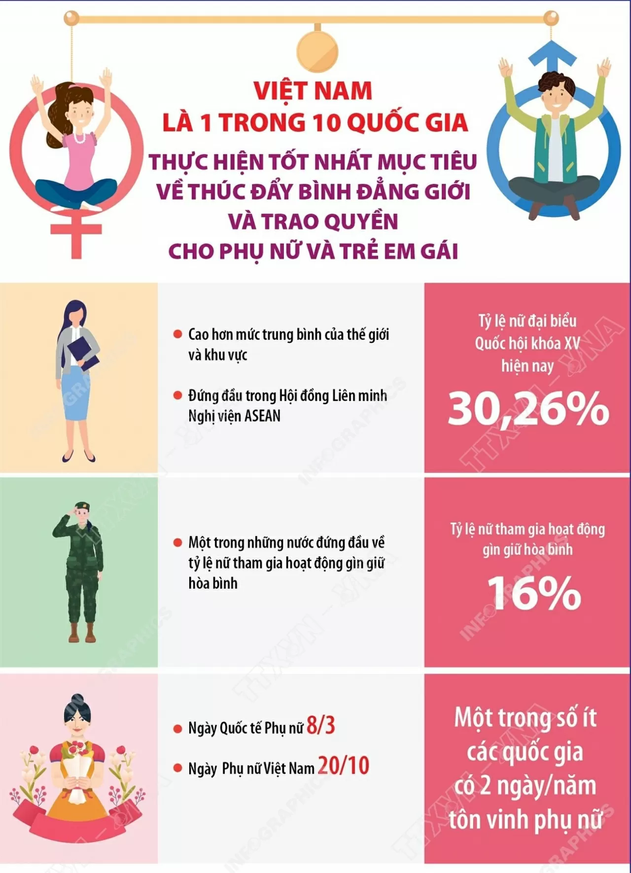 Bình đẳng giới