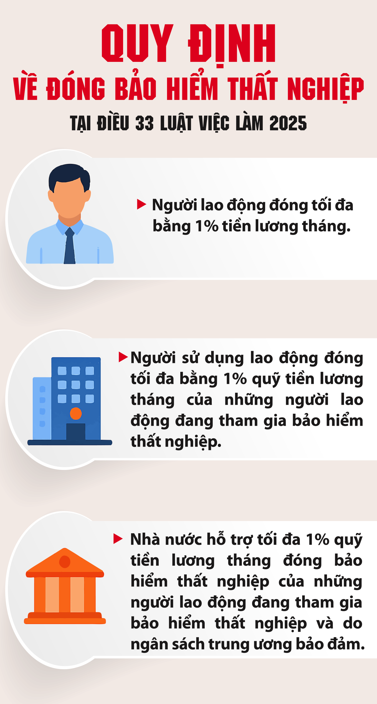 Mức đóng bảo hiểm thất nghiệp của người lao động từ ngày 1/1/2026 Mức đóng bảo hiểm thất nghiệp của người lao động từ ngày 1/1/2026