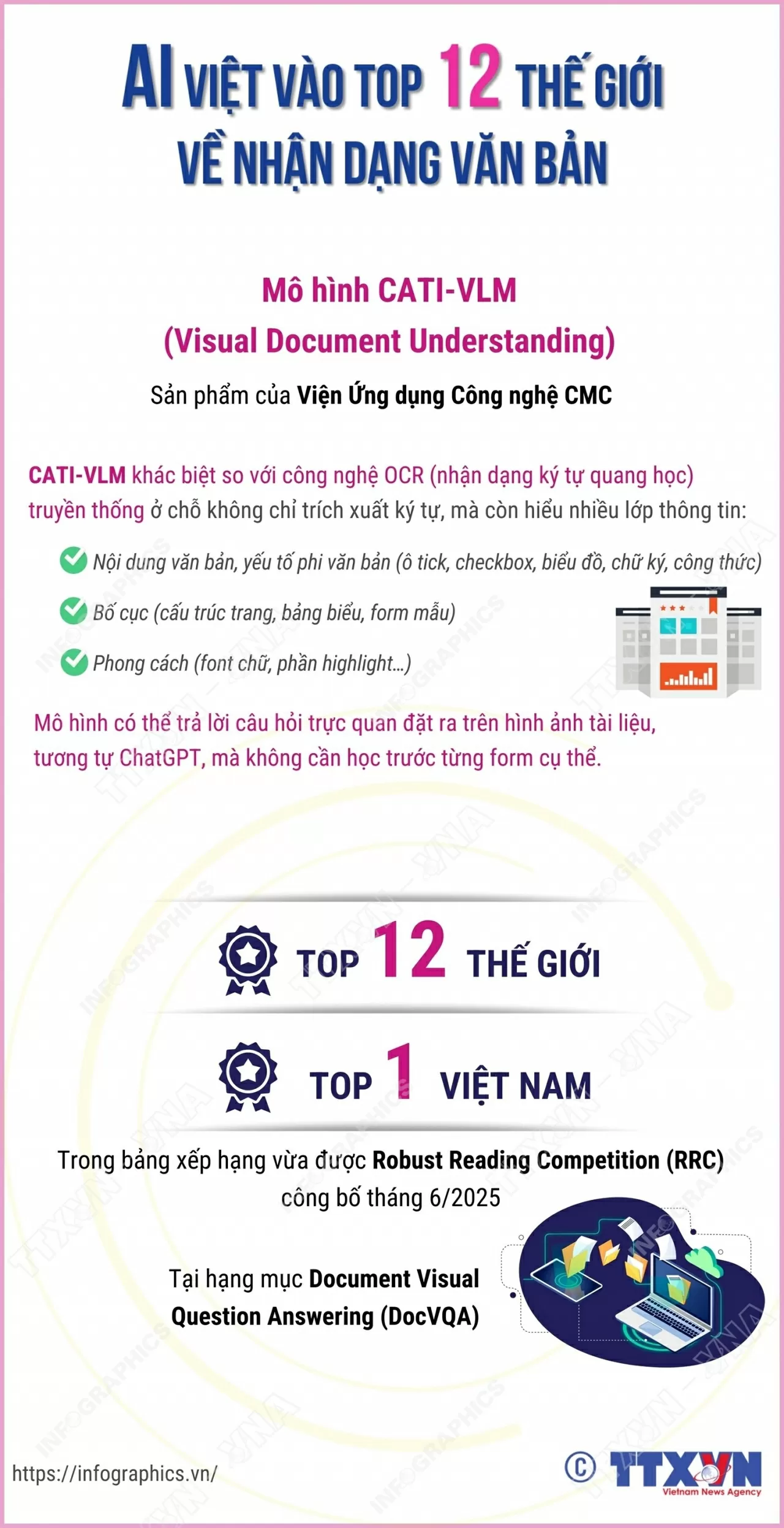 Chuyển đổi số: Mô hình AI Việt lọt top 12 thế giới về nhận dạng văn bản