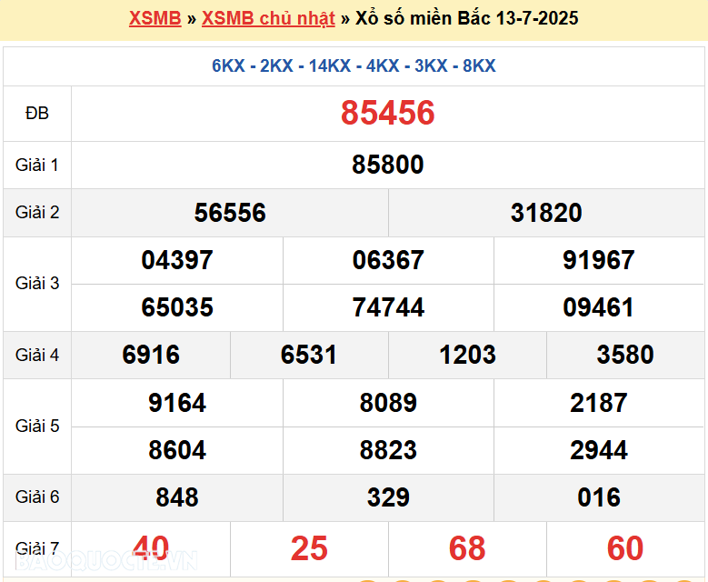 Trực tiếp, dự đoán XSMB 15/7/2025 kết quả xổ số miền Bắc thứ 3 ngày 15/7/2025