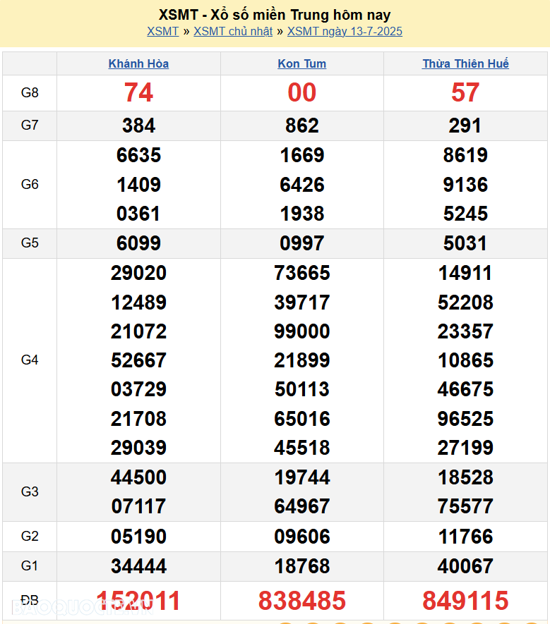 Trực tiếp XSMT 15/7/2025 kết quả xổ số miền Trung ngày 15 tháng 7 năm 2025