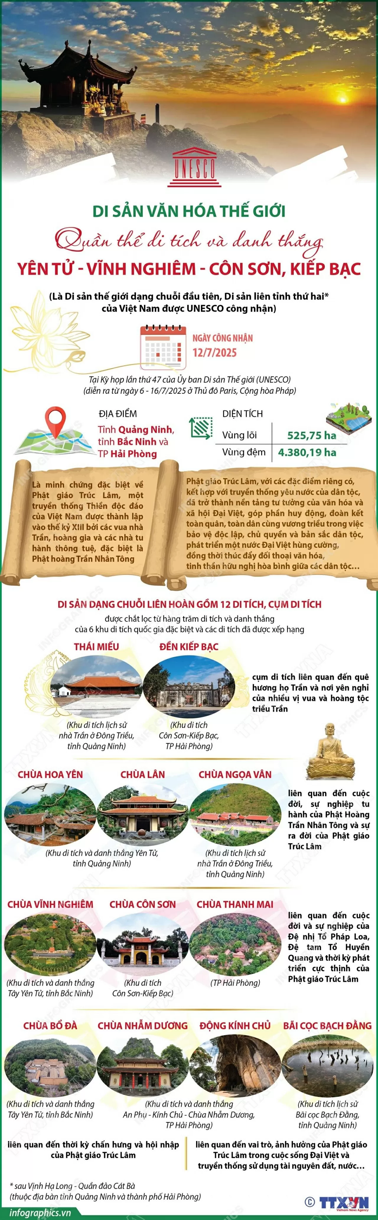 Di sản thế giới của UNESCO: Quần thể di tích và danh thắng Yên Tử - Vĩnh Nghiêm - Côn Sơn, Kiếp Bạc