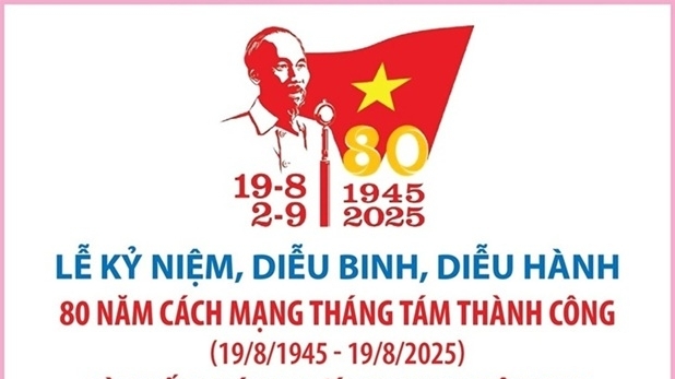 Chương trình Lễ kỷ niệm, diễu binh, diễu hành 80 năm Cách mạng Tháng Tám thành công và Quốc khánh 2/9
