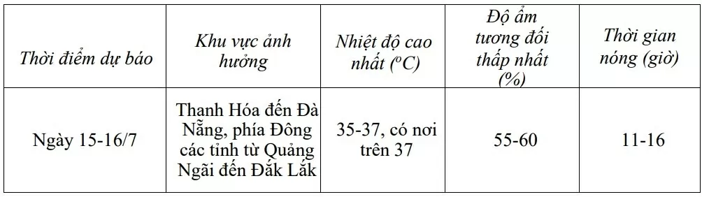 Dự báo thời tiết ngày mai (15/7):