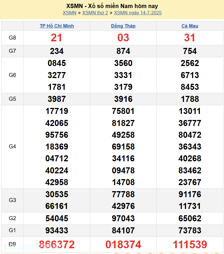 Trực tiếp XSMN 16/7/2025 kết quả xổ số miền Nam ngày 16 tháng 7 năm 2025