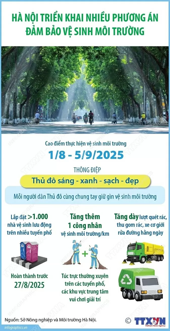 Hà Nội, môi trường, Quốc khánh 2/9