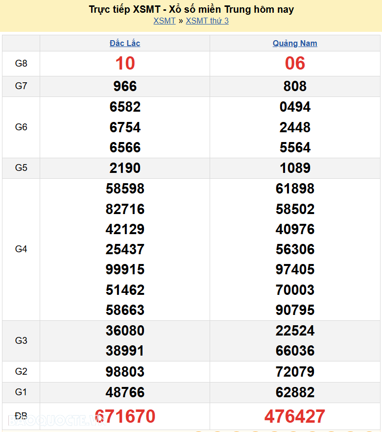 Trực tiếp XSMT 15/7/2025 kết quả xổ số miền Trung ngày 15 tháng 7 năm 2025