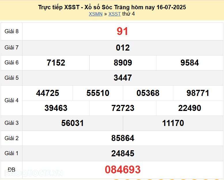 Trực tiếp kết quả xổ số Sóc Trăng ngày 16 tháng 7 năm 2025 - XSST 16/7/2025 Trực tiếp kết quả xổ số Sóc Trăng ngày 16 tháng 7 năm 2025 - XSST 16/7/2025