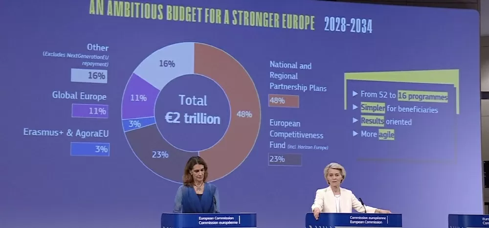 Tham vọng lớn cho kỷ nguyên mới, EU công bố ngân sách khủng, có tên Ukraine trong kế hoạch. (NguoofnL Euractiv)