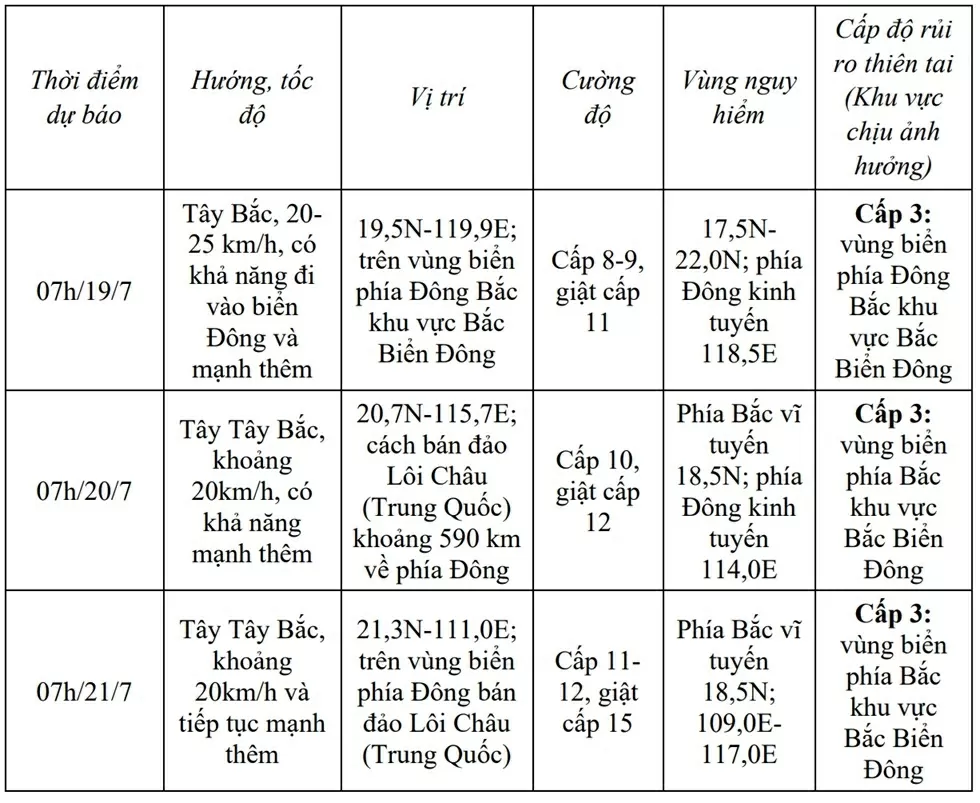 Bão Wipha sắp đi vào Biển Đông,