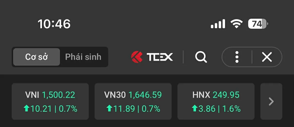 Thị trường chứng khoán vượt mốc lịch sử 1.500 điểm Thị trường chứng khoán chính thức vượt mốc lịch sử 1.500 điểm