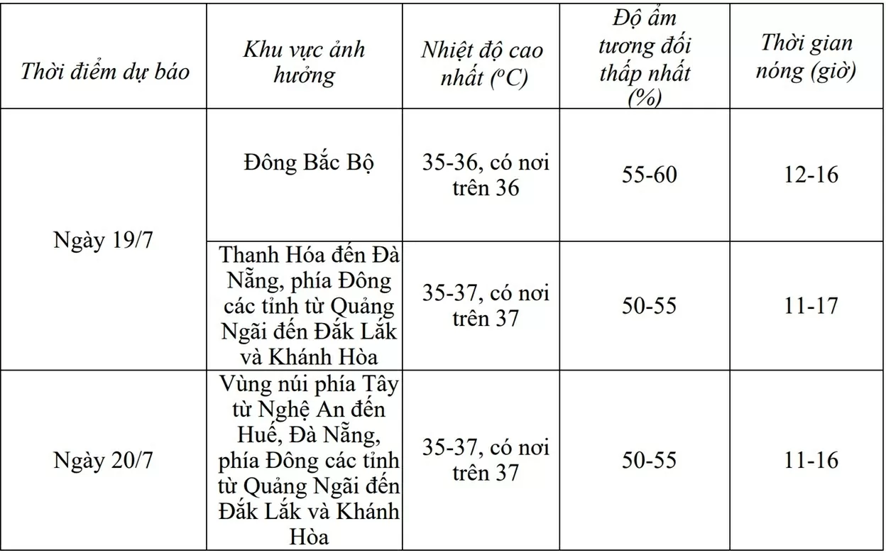 Dự báo thời tiết ngày mai (19/7):