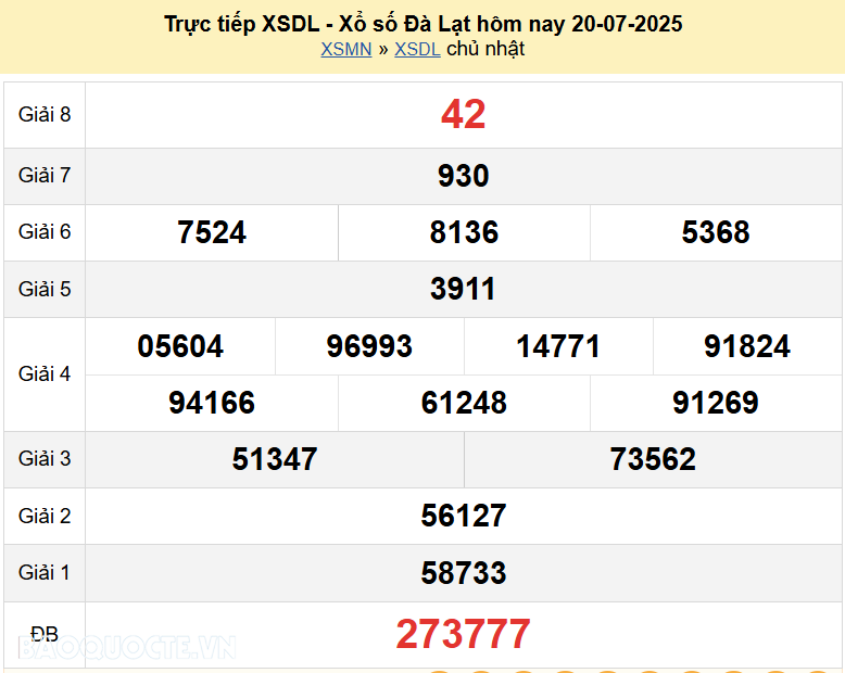 Trực tiếp kết quả xổ số Đà Lạt ngày 27 tháng 7 năm 2025 - XSDL 27/7/2025