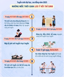 Bao giờ công bố điểm chuẩn đại học năm 2025?