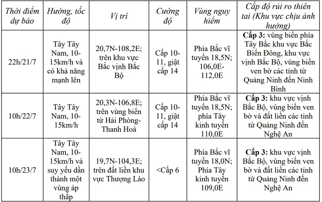 Bão số 3 đi vào vịnh Bắc Bộ,