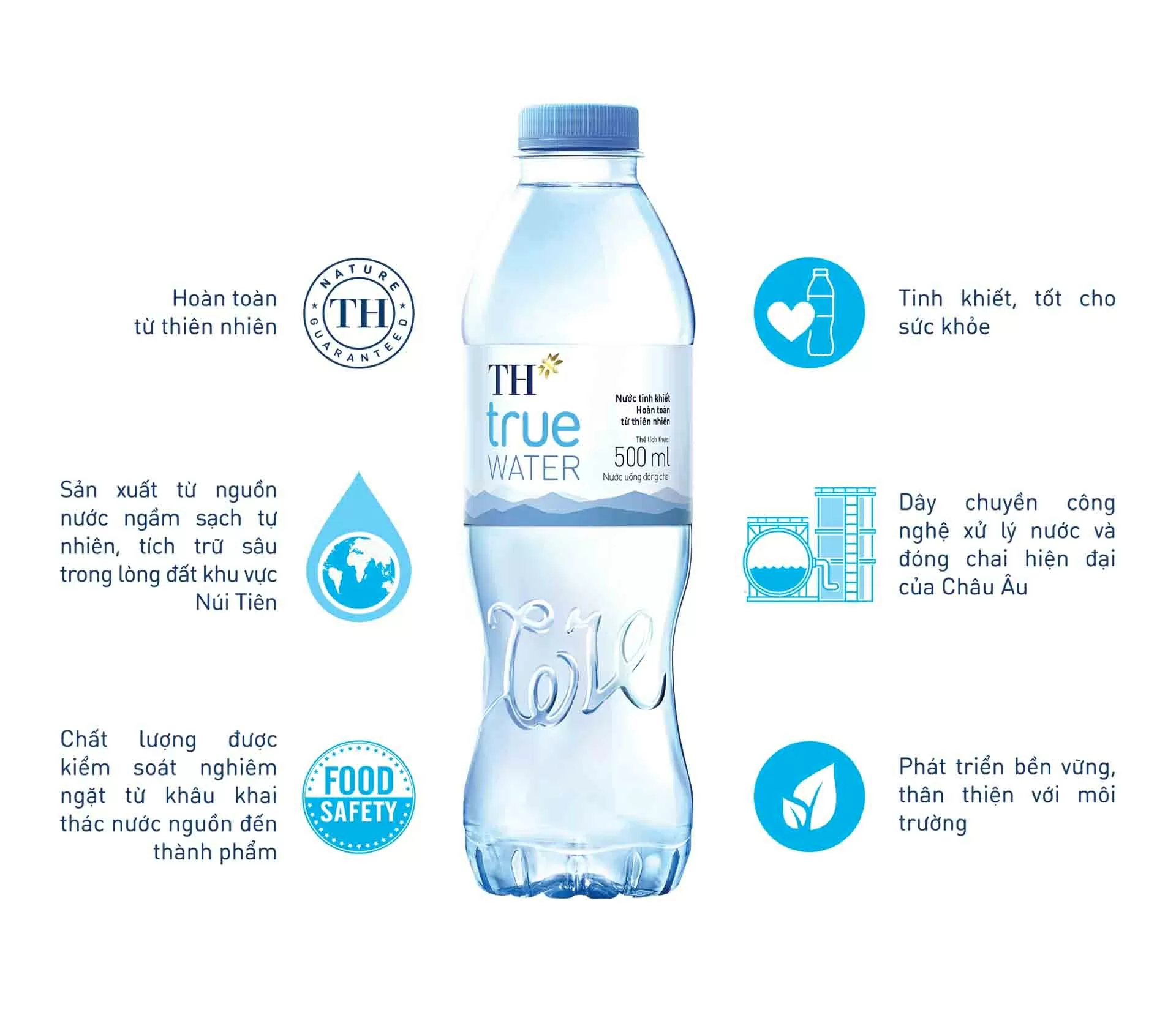 TH true WATER: Khi thiên nhiên và công nghệ hội tụ tạo ra đột phá cho những “giọt nước triệu năm TH true WATER: Khi thiên nhiên và công nghệ hội tụ tạo ra đột phá cho những 'giọt nước triệu năm'