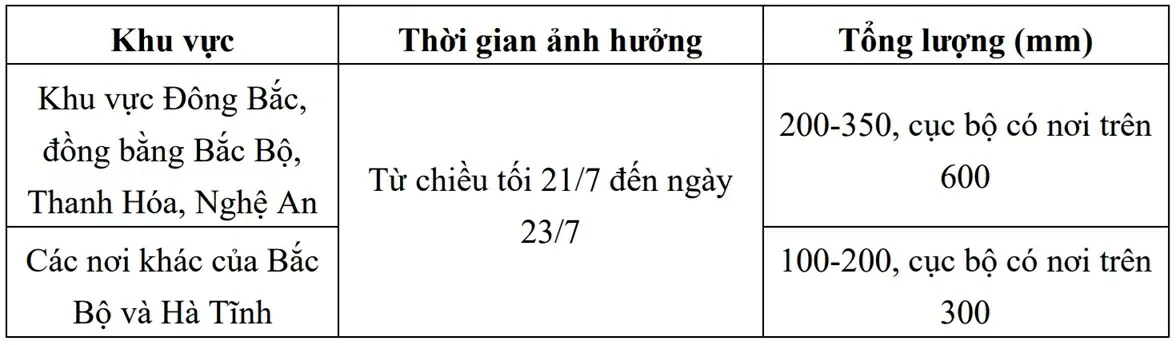Dự báo thời tiết ngày mai (22/7):