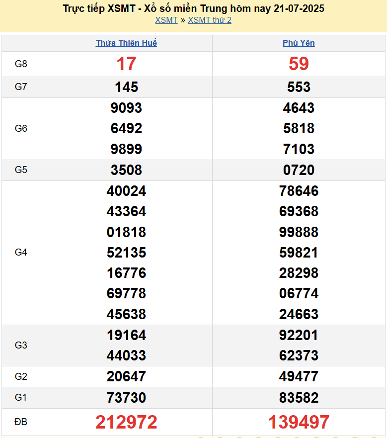 Trực tiếp XSMT 22/7/2025 kết quả xổ số miền Trung ngày 22 tháng 7 năm 2025