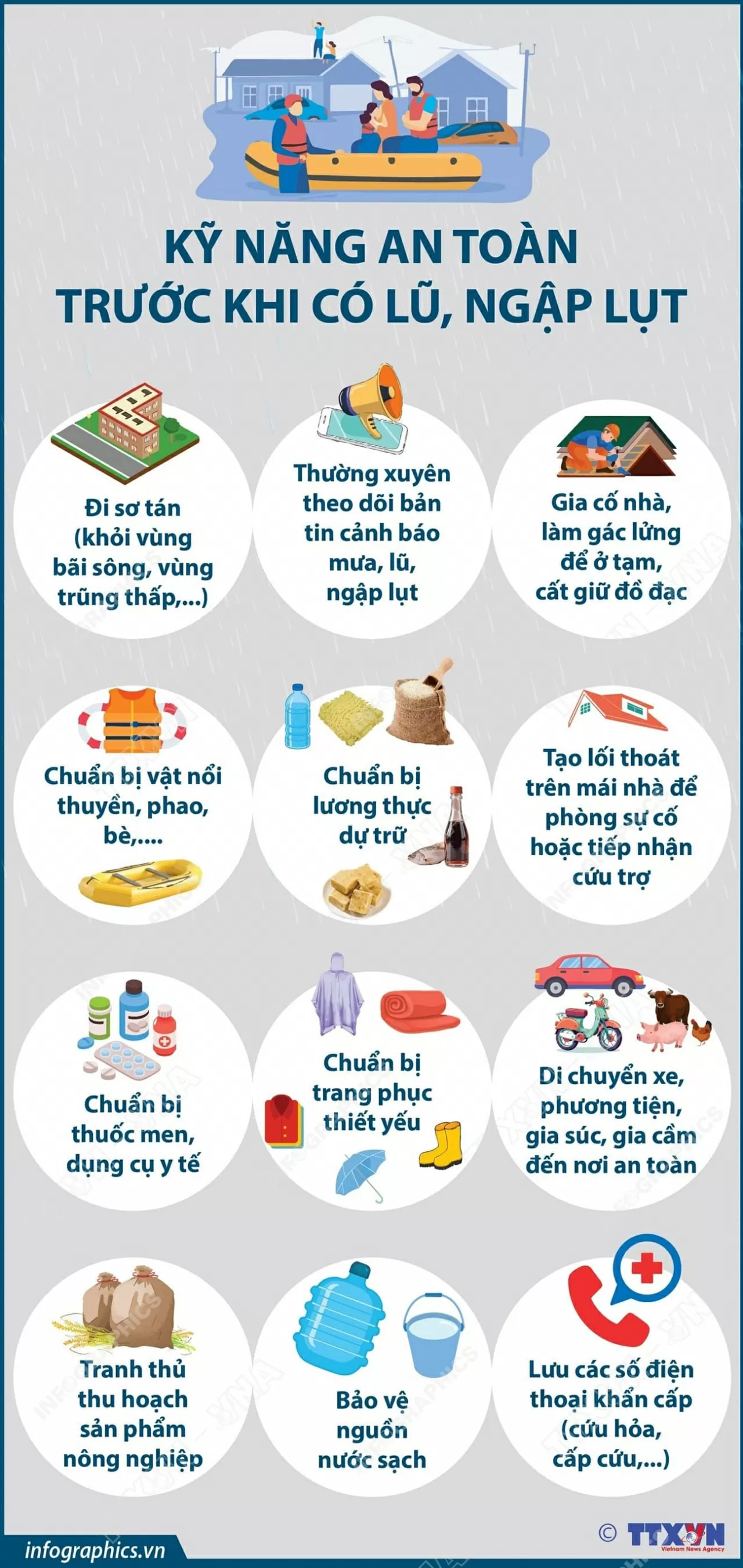 Kỹ năng giúp người dân bảo đảm an toàn trước khi có lũ, ngập lụt