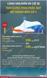 Tránh bão số 3, cảng Vân Đồn và Cát Bi tạm dừng khai thác bay