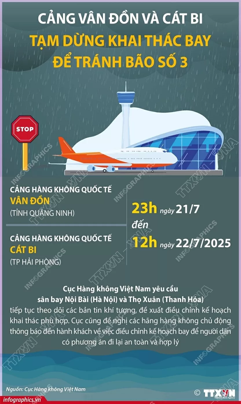 Tránh bão số 3, cảng Vân Đồn và Cát Bi tạm dừng khai thác bay
