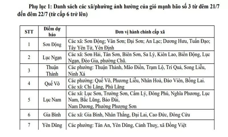 Bắc Ninh chủ động ứng phó với bão số 3 Bắc Ninh chủ động ứng phó với bão số 3