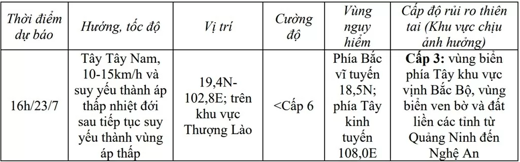 Cập nhật diễn biến bão số 3: Ít di chuyển, tâm bão trên đất liền các tỉnh Ninh Bình-Thanh Hoá; thời tiết trong bão cực kỳ nguy hiểm