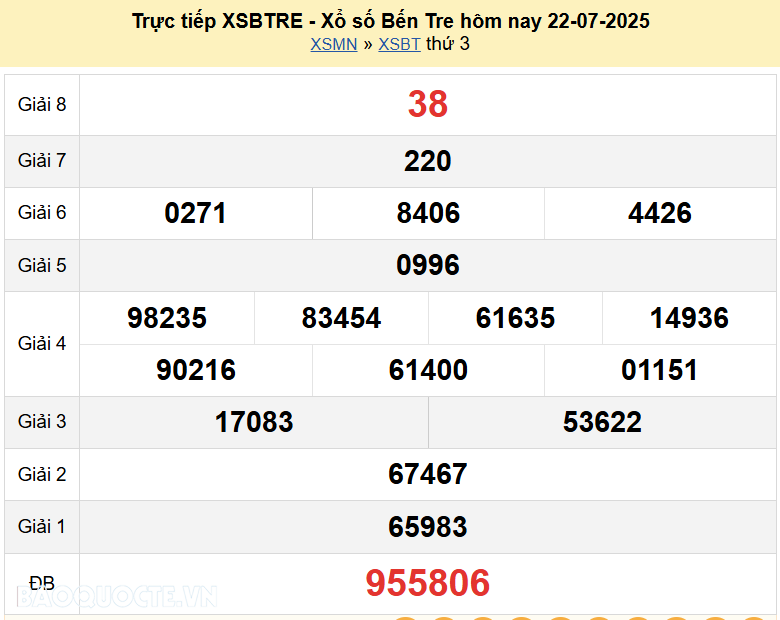 Trực tiếp kết quả xổ số Bến Tre ngày 29 tháng 7 năm 2025 - XSBT 29/7/2025
