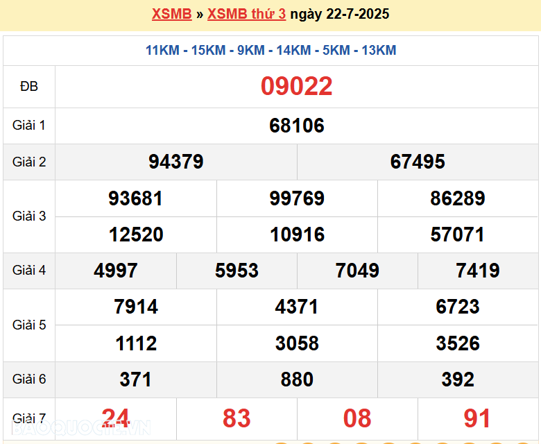 Trực tiếp, dự đoán XSMB 23/7/2025 kết quả xổ số miền Bắc thứ 4 ngày 23/7/2025