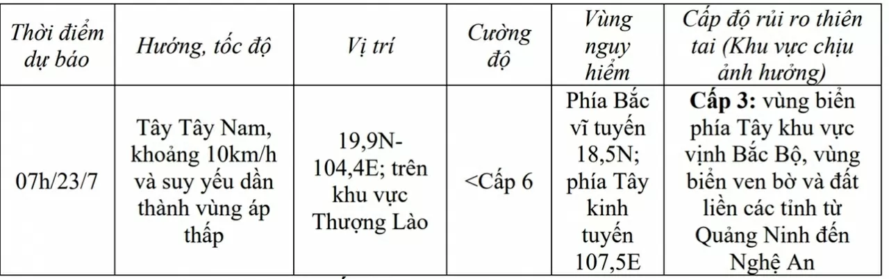 Bão số 3 suy yếu thành áp thấp nhiệt đới: Thời tiết vùng ảnh hưởng vẫn vô cùng nguy hiểm, không an toàn cho phương tiện, công trình