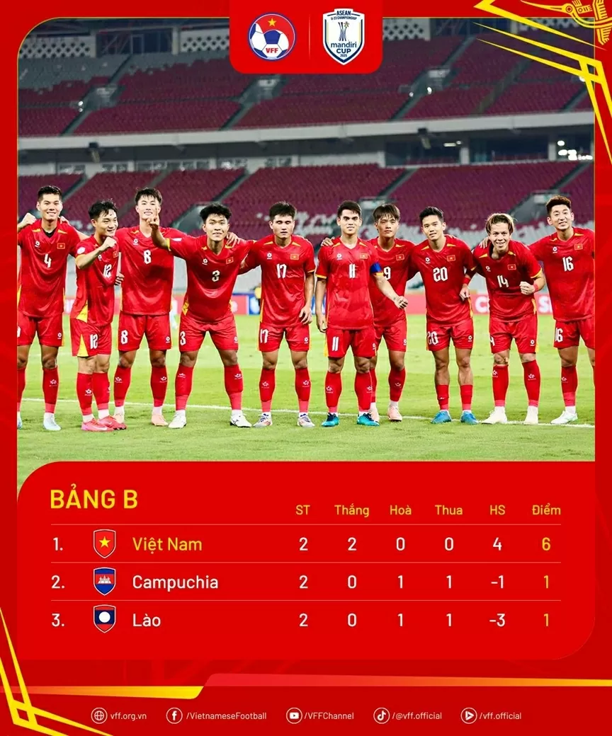 Ghi bàn bằng đầu, U23 Việt Nam giành vé vào bán kết giải Đông Nam Á 2025