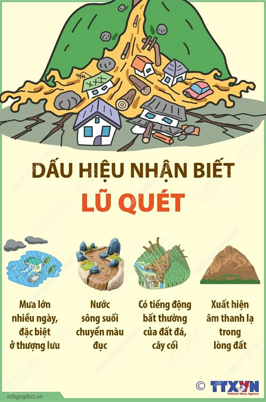 Một số dấu hiệu nhận biết lũ quét: Mưa lớn nhiều ngày, nước sông, suối chuyển màu đục