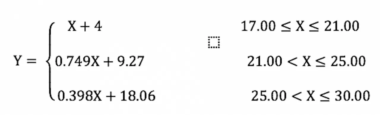Thêm nhiều trường đại học công bố điểm sàn xét tuyển năm 2025 Thêm nhiều trường đại học công bố điểm sàn xét tuyển năm 2025