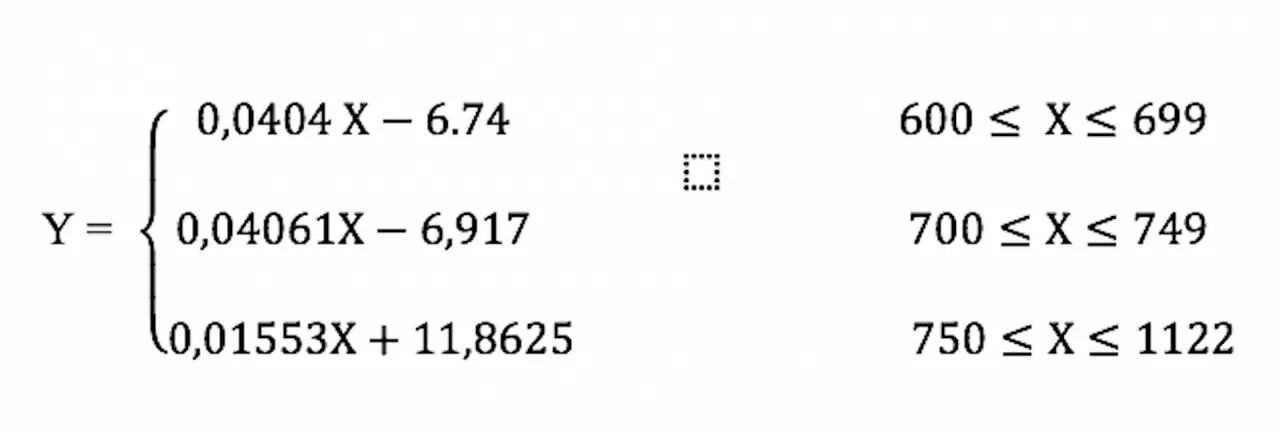 Thêm nhiều trường đại học công bố điểm sàn xét tuyển năm 2025