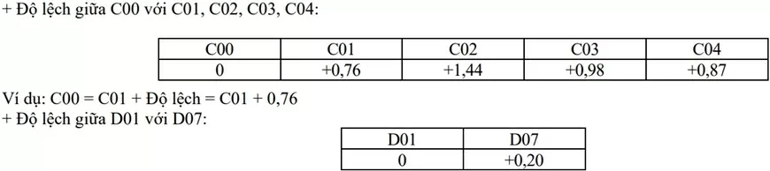 Điểm sàn vào các trường quân đội cao nhất 23 Điểm sàn vào các trường quân đội cao nhất 23