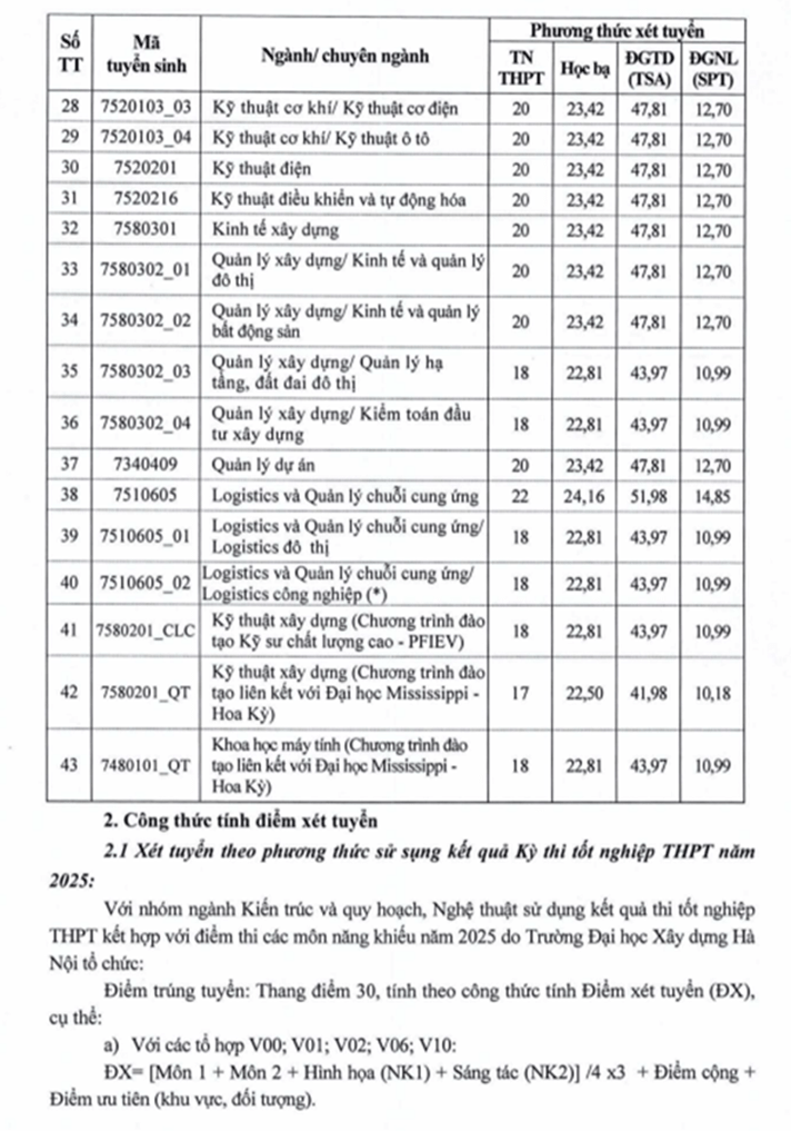 Chi tiết điểm sàn xét tuyển của các trường đại học trên cả nước