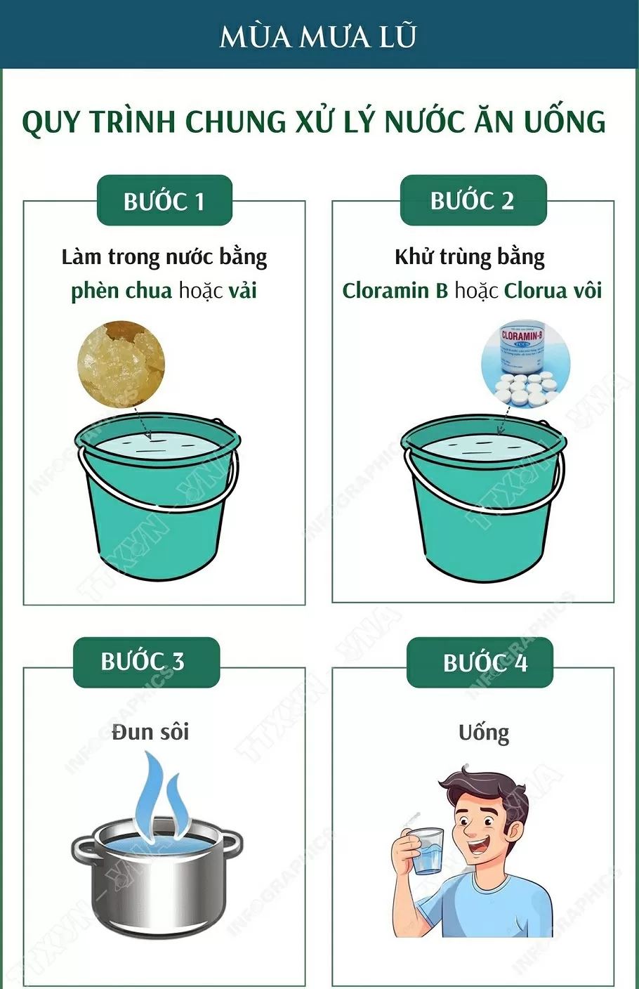 Hướng dẫn một số quy trình xử lý nước ăn uống trong mùa mưa lũ