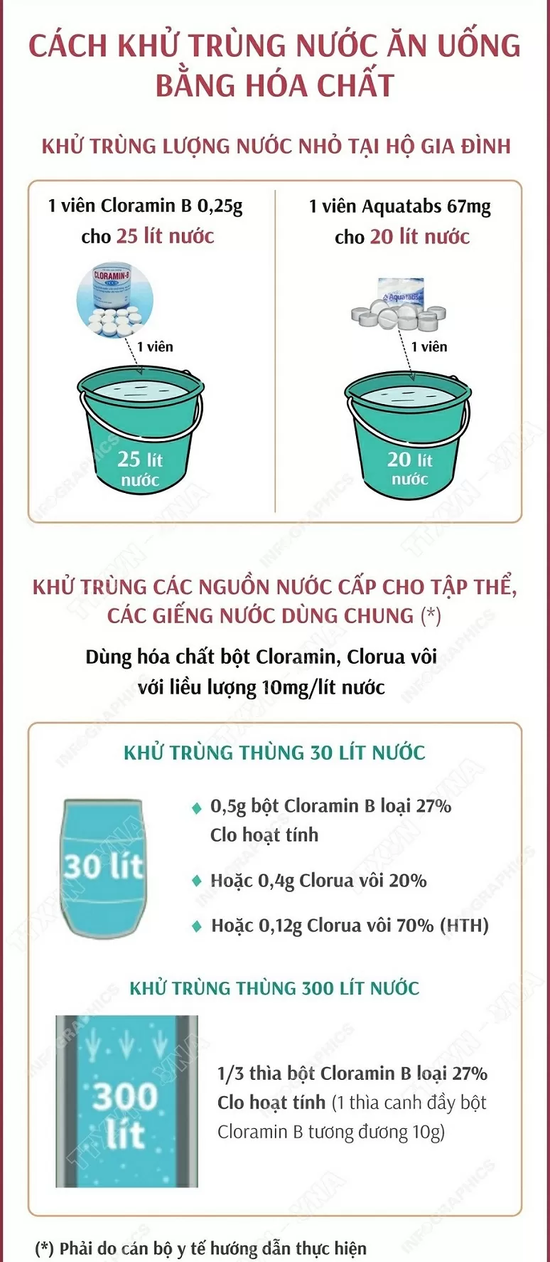 Hướng dẫn một số quy trình xử lý nước ăn uống trong mùa mưa lũ Hướng dẫn một số quy trình xử lý nước ăn uống trong mùa mưa lũ