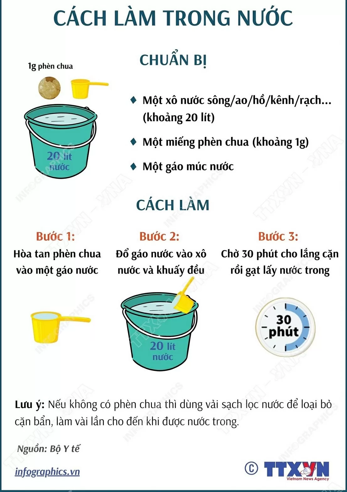 Hướng dẫn một số quy trình xử lý nước ăn uống trong mùa mưa lũ Hướng dẫn một số quy trình xử lý nước ăn uống trong mùa mưa lũ