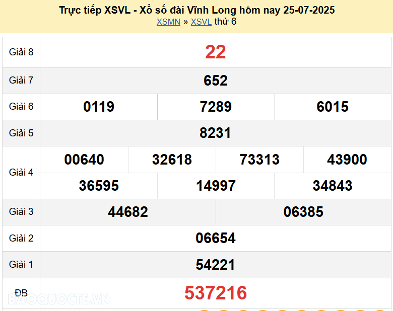 Trực tiếp kết quả xổ số Vĩnh Long ngày 25 tháng 7 năm 2025 - XSVL 25/7/2025